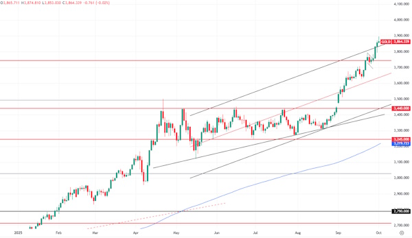 Нефть уходит в пике